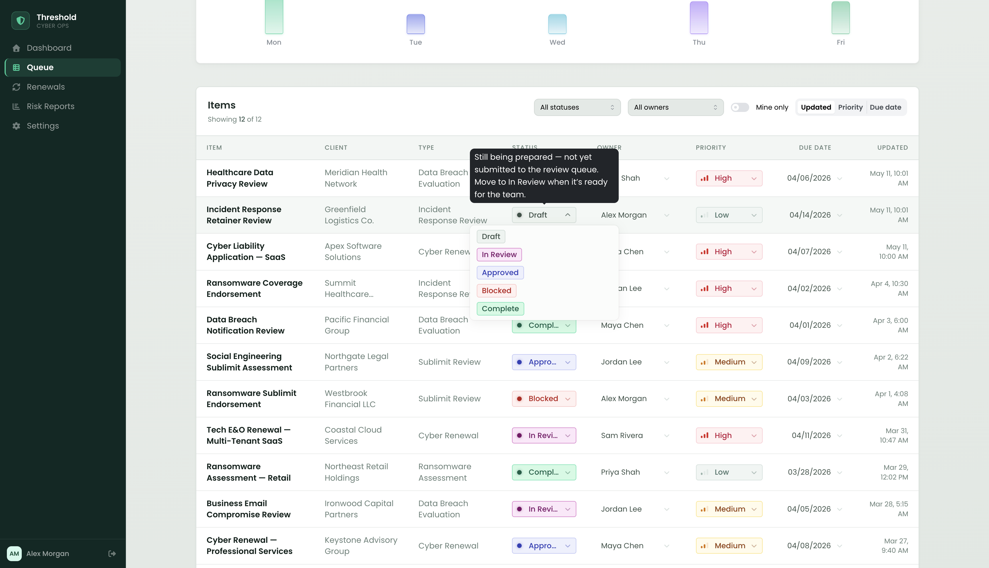 Inline status editing in the Threshold queue table